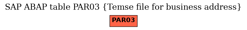 E-R Diagram for table PAR03 (Temse file for business address)