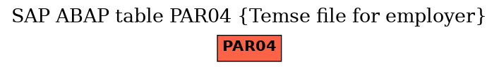 E-R Diagram for table PAR04 (Temse file for employer)