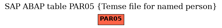 E-R Diagram for table PAR05 (Temse file for named person)