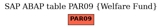 E-R Diagram for table PAR09 (Welfare Fund)