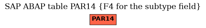 E-R Diagram for table PAR14 (F4 for the subtype field)