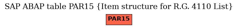 E-R Diagram for table PAR15 (Item structure for R.G. 4110 List)