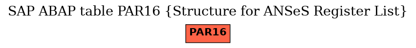 E-R Diagram for table PAR16 (Structure for ANSeS Register List)