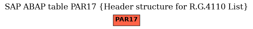 E-R Diagram for table PAR17 (Header structure for R.G.4110 List)