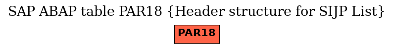 E-R Diagram for table PAR18 (Header structure for SIJP List)