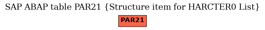 E-R Diagram for table PAR21 (Structure item for HARCTER0 List)