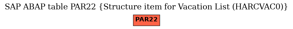 E-R Diagram for table PAR22 (Structure item for Vacation List (HARCVAC0))