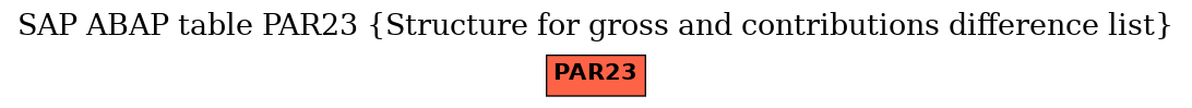 E-R Diagram for table PAR23 (Structure for gross and contributions difference list)