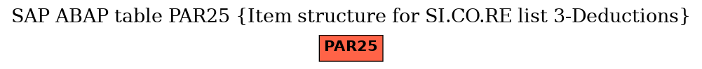 E-R Diagram for table PAR25 (Item structure for SI.CO.RE list 3-Deductions)