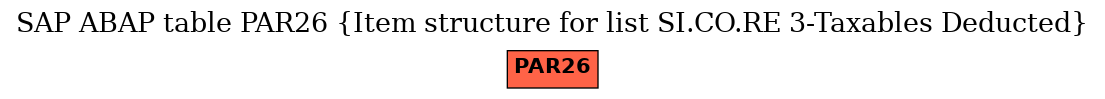 E-R Diagram for table PAR26 (Item structure for list SI.CO.RE 3-Taxables Deducted)