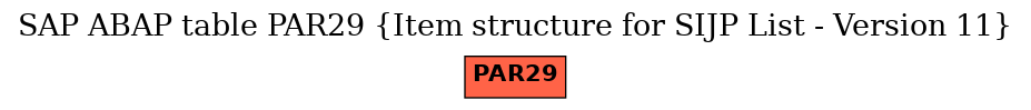 E-R Diagram for table PAR29 (Item structure for SIJP List - Version 11)
