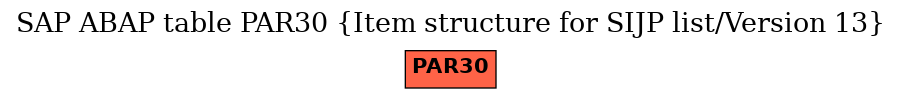 E-R Diagram for table PAR30 (Item structure for SIJP list/Version 13)