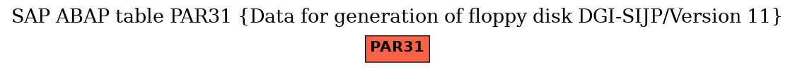 E-R Diagram for table PAR31 (Data for generation of floppy disk DGI-SIJP/Version 11)