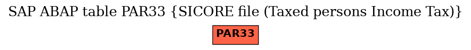 E-R Diagram for table PAR33 (SICORE file (Taxed persons Income Tax))