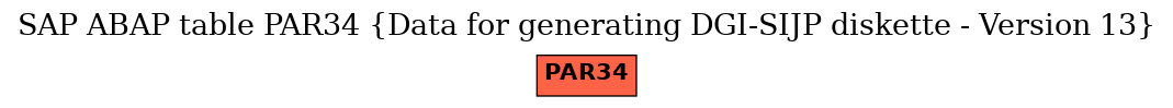 E-R Diagram for table PAR34 (Data for generating DGI-SIJP diskette - Version 13)