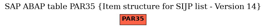 E-R Diagram for table PAR35 (Item structure for SIJP list - Version 14)