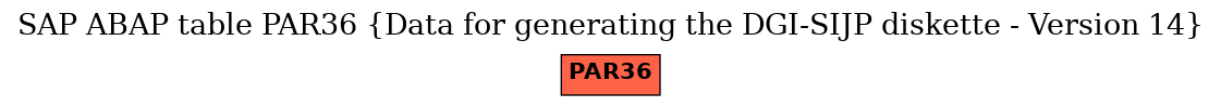 E-R Diagram for table PAR36 (Data for generating the DGI-SIJP diskette - Version 14)