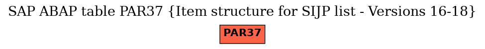 E-R Diagram for table PAR37 (Item structure for SIJP list - Versions 16-18)