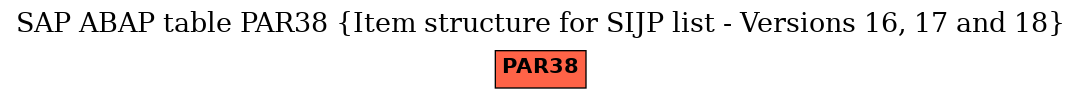 E-R Diagram for table PAR38 (Item structure for SIJP list - Versions 16, 17 and 18)