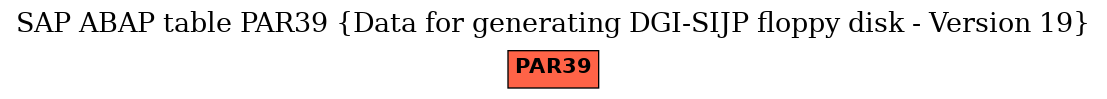 E-R Diagram for table PAR39 (Data for generating DGI-SIJP floppy disk - Version 19)