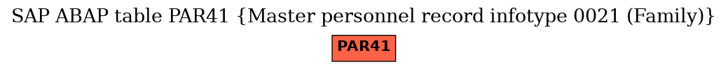 E-R Diagram for table PAR41 (Master personnel record infotype 0021 (Family))