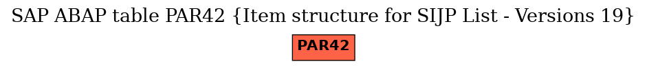 E-R Diagram for table PAR42 (Item structure for SIJP List - Versions 19)