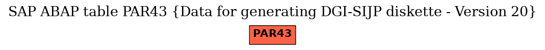 E-R Diagram for table PAR43 (Data for generating DGI-SIJP diskette - Version 20)