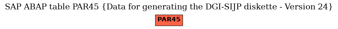 E-R Diagram for table PAR45 (Data for generating the DGI-SIJP diskette - Version 24)