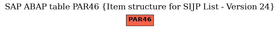 E-R Diagram for table PAR46 (Item structure for SIJP List - Version 24)