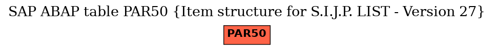 E-R Diagram for table PAR50 (Item structure for S.I.J.P. LIST - Version 27)