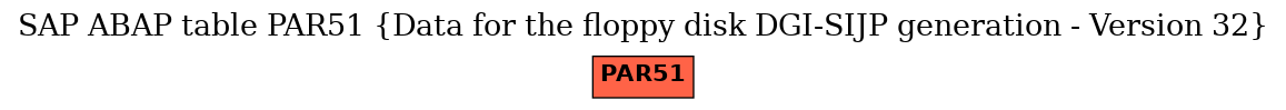 E-R Diagram for table PAR51 (Data for the floppy disk DGI-SIJP generation - Version 32)