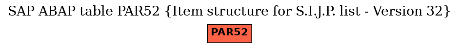 E-R Diagram for table PAR52 (Item structure for S.I.J.P. list - Version 32)