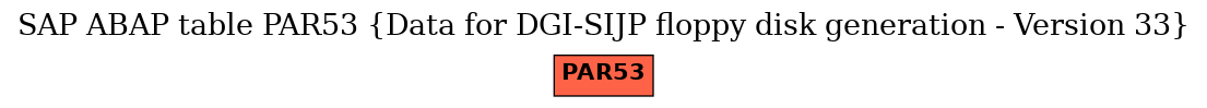 E-R Diagram for table PAR53 (Data for DGI-SIJP floppy disk generation - Version 33)