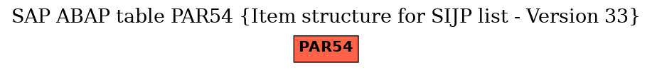 E-R Diagram for table PAR54 (Item structure for SIJP list - Version 33)