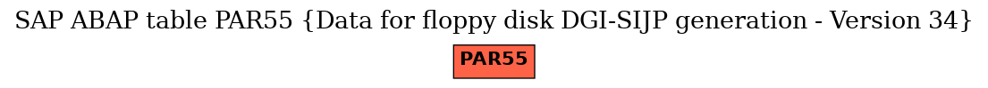 E-R Diagram for table PAR55 (Data for floppy disk DGI-SIJP generation - Version 34)