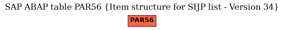 E-R Diagram for table PAR56 (Item structure for SIJP list - Version 34)