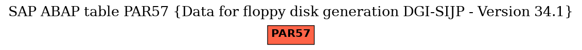 E-R Diagram for table PAR57 (Data for floppy disk generation DGI-SIJP - Version 34.1)