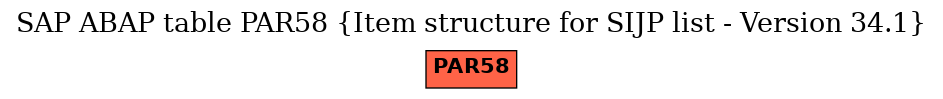 E-R Diagram for table PAR58 (Item structure for SIJP list - Version 34.1)