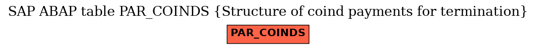 E-R Diagram for table PAR_COINDS (Structure of coind payments for termination)