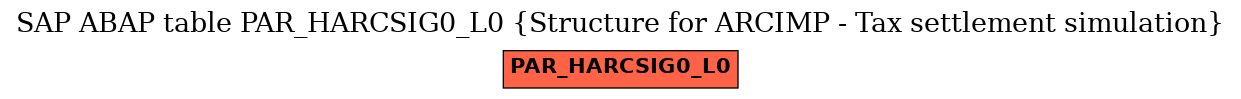 E-R Diagram for table PAR_HARCSIG0_L0 (Structure for ARCIMP - Tax settlement simulation)