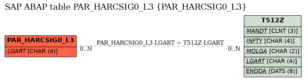 E-R Diagram for table PAR_HARCSIG0_L3 (PAR_HARCSIG0_L3)