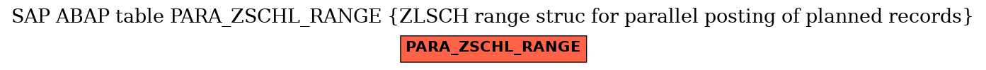 E-R Diagram for table PARA_ZSCHL_RANGE (ZLSCH range struc for parallel posting of planned records)