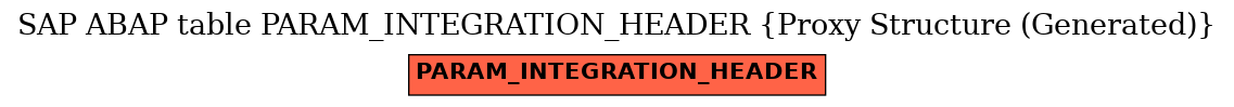 E-R Diagram for table PARAM_INTEGRATION_HEADER (Proxy Structure (Generated))