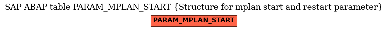 E-R Diagram for table PARAM_MPLAN_START (Structure for mplan start and restart parameter)