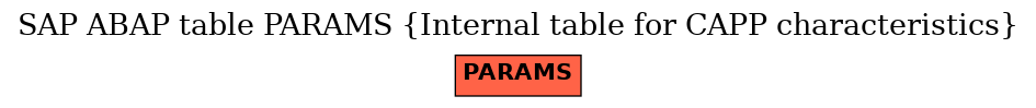 E-R Diagram for table PARAMS (Internal table for CAPP characteristics)