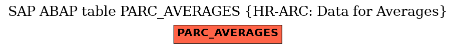 E-R Diagram for table PARC_AVERAGES (HR-ARC: Data for Averages)