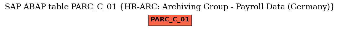 E-R Diagram for table PARC_C_01 (HR-ARC: Archiving Group - Payroll Data (Germany))