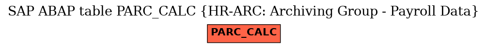 E-R Diagram for table PARC_CALC (HR-ARC: Archiving Group - Payroll Data)