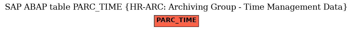 E-R Diagram for table PARC_TIME (HR-ARC: Archiving Group - Time Management Data)