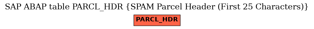 E-R Diagram for table PARCL_HDR (SPAM Parcel Header (First 25 Characters))